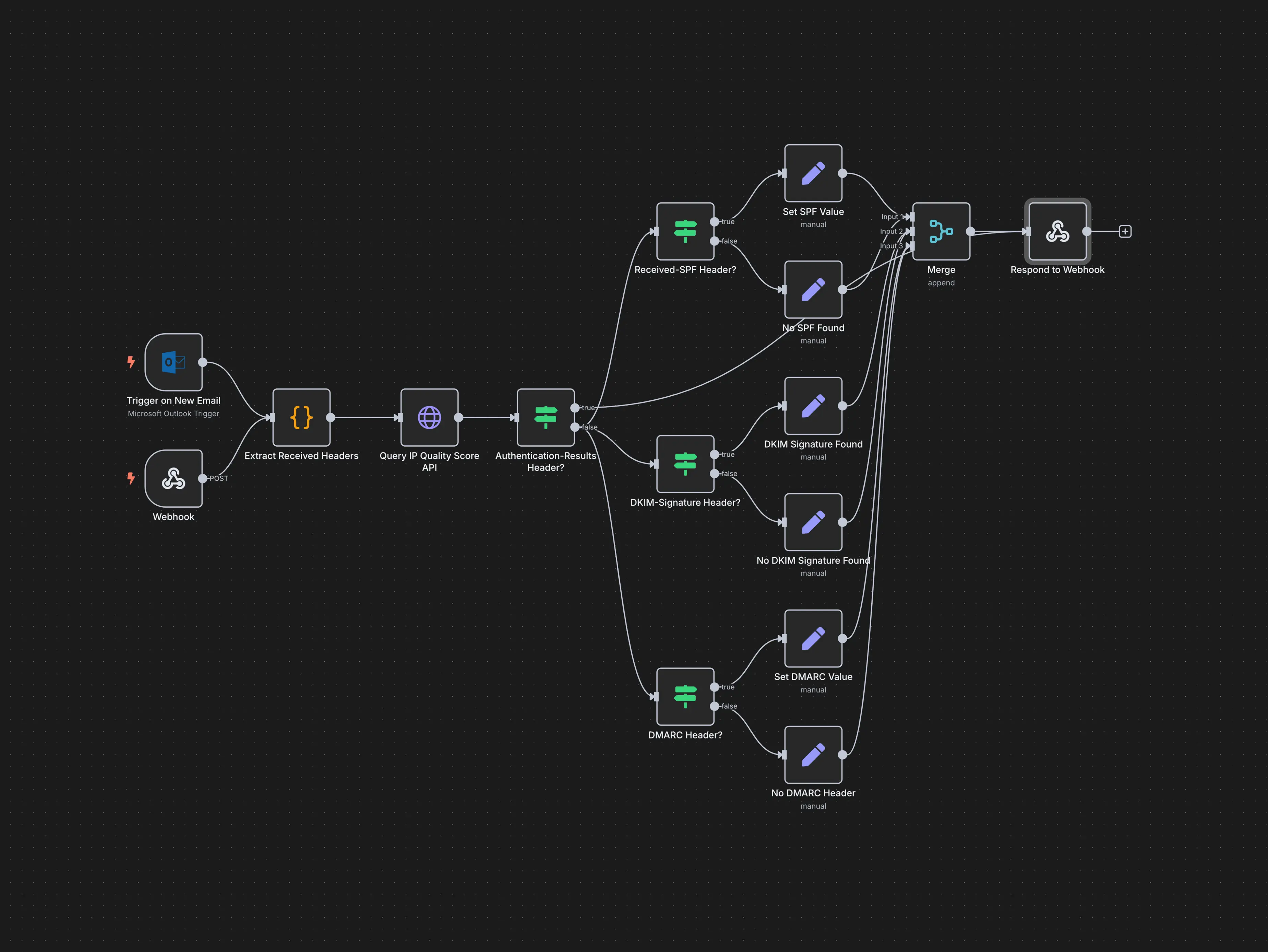 n8n Powered Workflow App - Image 2